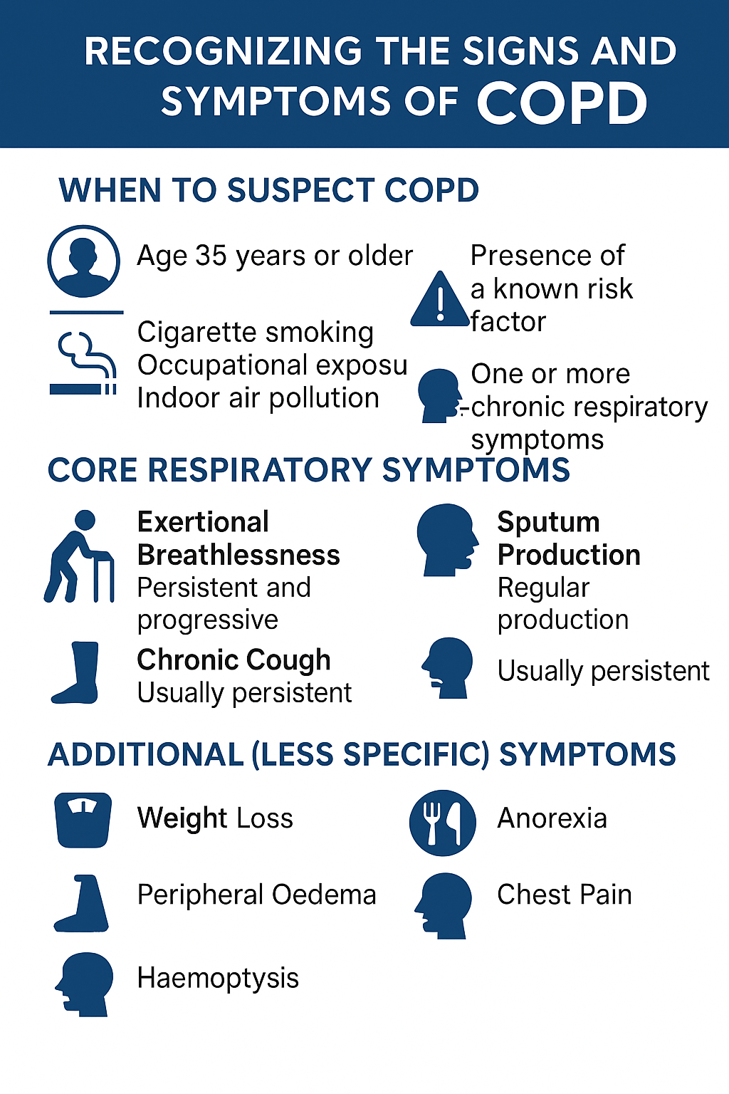 Recognising The Signs & Symptoms Of COPD Recognising The Signs & Symptoms Of COPD