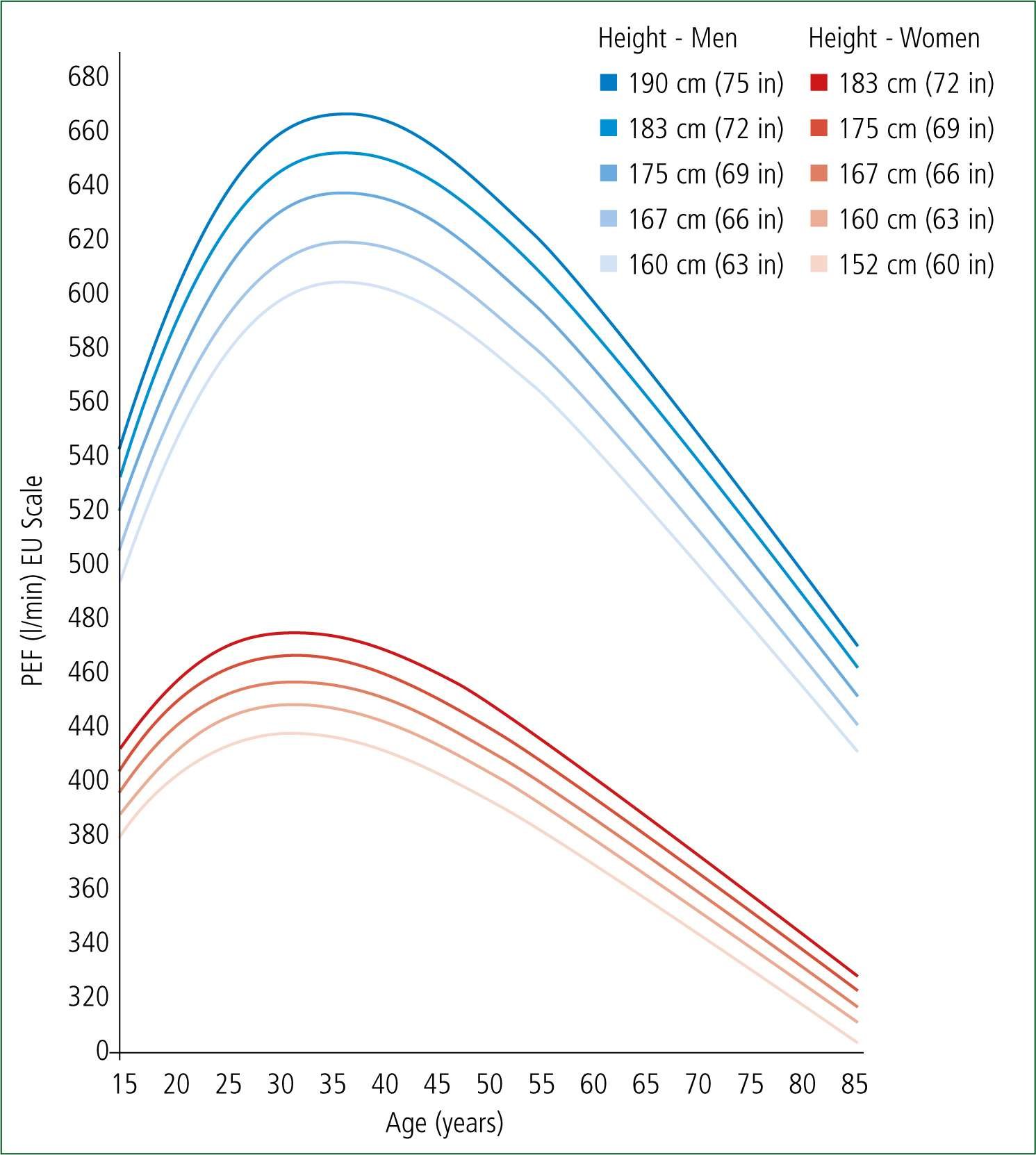 Peak Expiratory Flow Rate PEFR PreHospitalHub