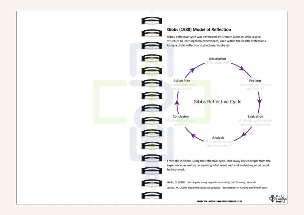 Medical Reflection Notepad (3)